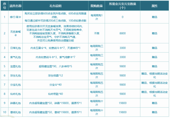 《问道》时间版年度大服“甲辰”特色改版之经济系统