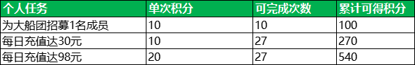 甲辰祥龙纳福，《航海王 启航》喜迎新年