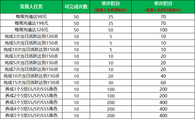 甲辰祥龙纳福，《航海王 启航》喜迎新年