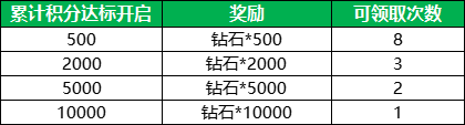 甲辰祥龙纳福，《航海王 启航》喜迎新年