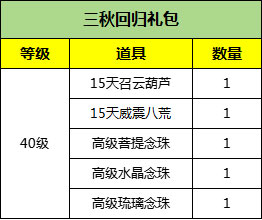 《刀剑online》“减负版”明天上线，这些礼包一定要记得拿