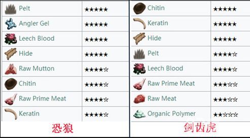 方舟手游恐狼伤害多少合格能打