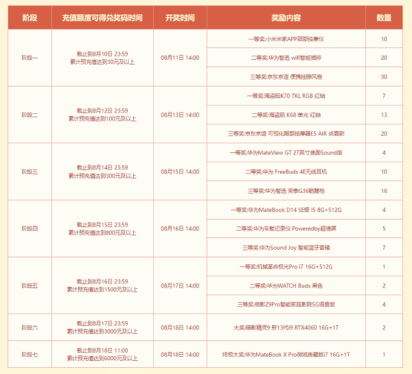 《问道》 新服定档18号！全新八阶坐骑上线！