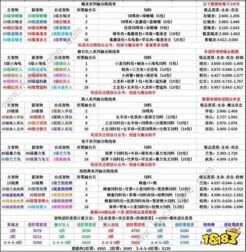 创造与魔法怎么100%出传说