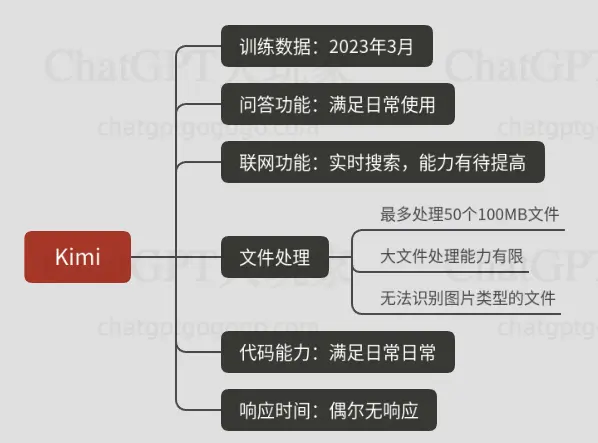 Kimi官网最简单方法-Kimi官网最简单方法介绍