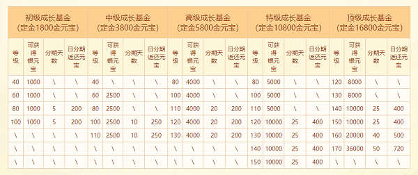 《问道》十八周年服今日开服，冲级福利快来拿