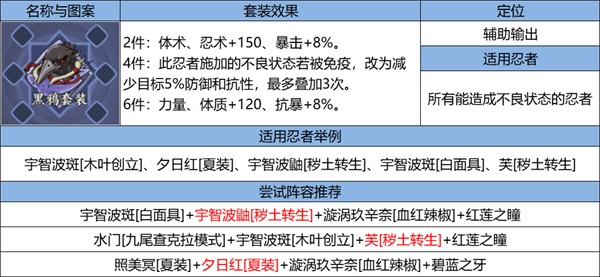 《火影忍者：忍者新世代》忍界远征新赛季“夏日花红”玩法攻略&路线推荐