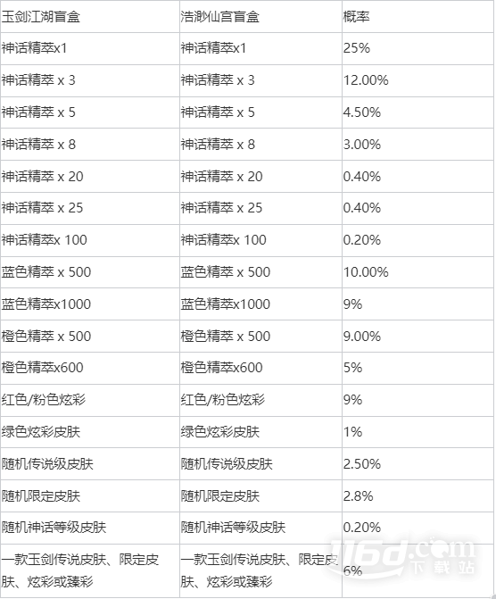 《英雄联盟》玉剑江湖宝典和浩渺仙宫宝典区别一览