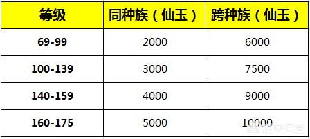 梦幻西游回原门派花费多少钱