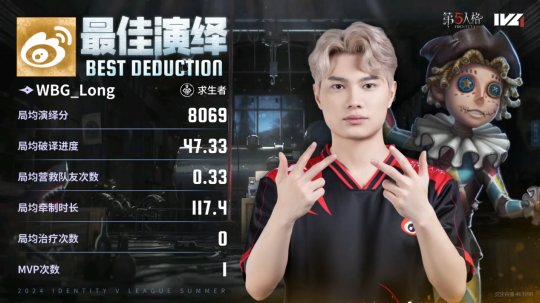 第五人格IVL：WBG双阵营天神下凡，三抓三跑拿下胜利！