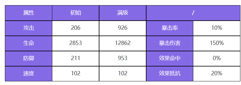 《众神派对》宁松帕米角色技能一览