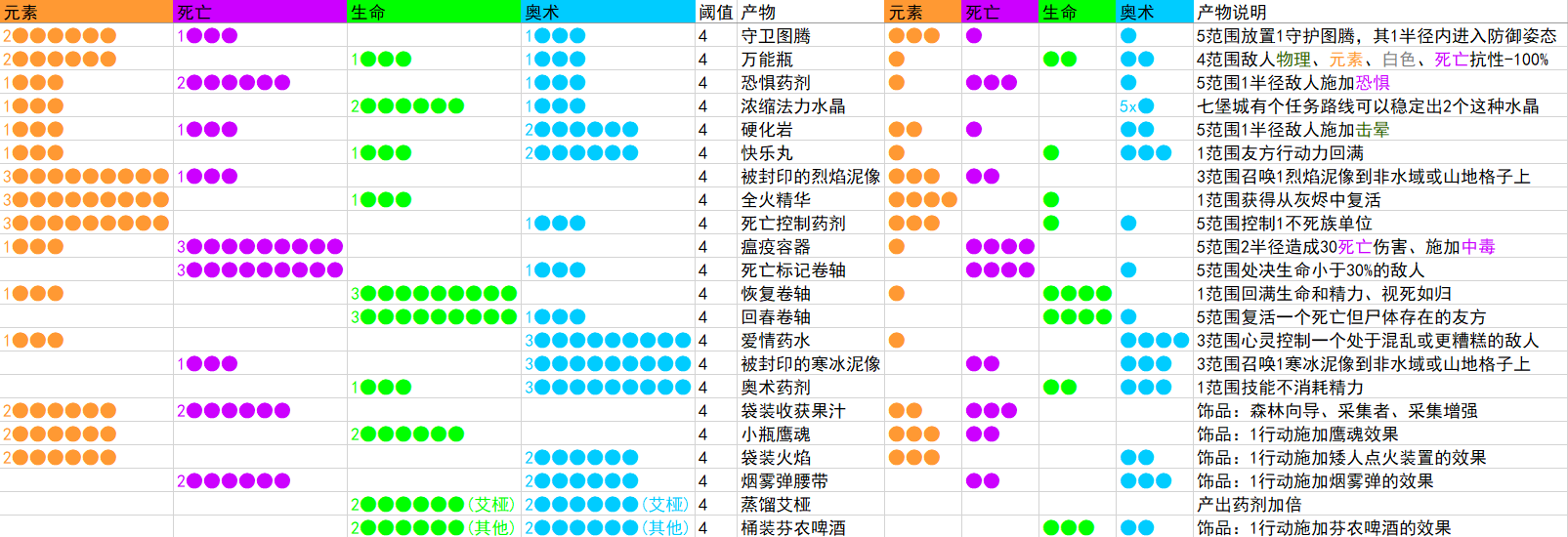 咒语力量：征服埃欧大陆药水大师怎么解锁