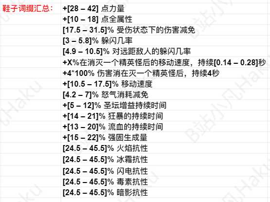 暗黑破坏神4鞋子词缀汇总介绍