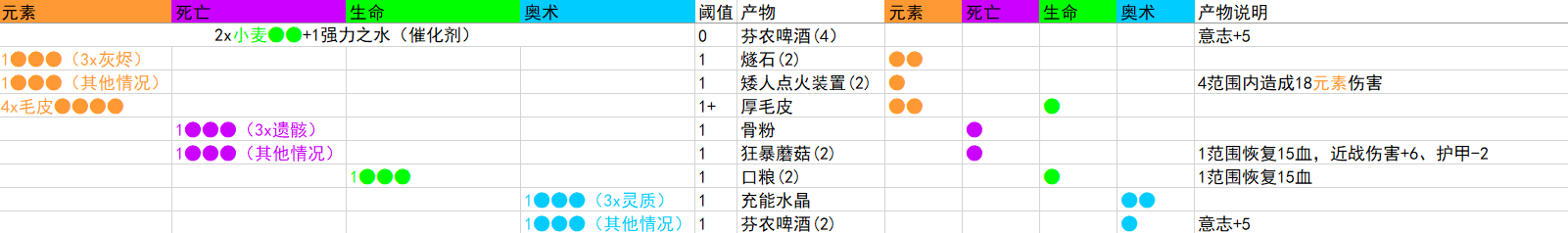 咒语力量：征服埃欧大陆药水大师怎么解锁