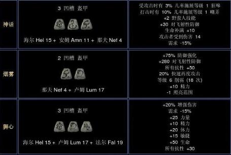 暗黑2手工腰带合成表图片