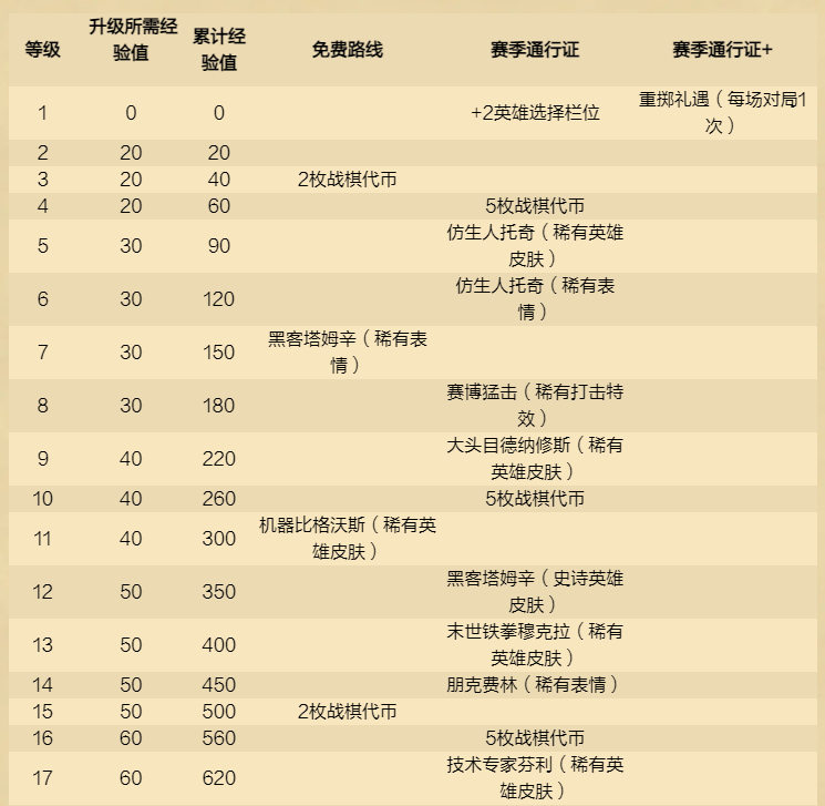 《炉石传说》酒馆战棋新赛季，12月4日开启！