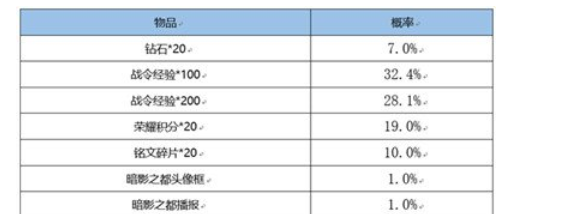 王者荣耀战令皮肤宝箱开几个必得