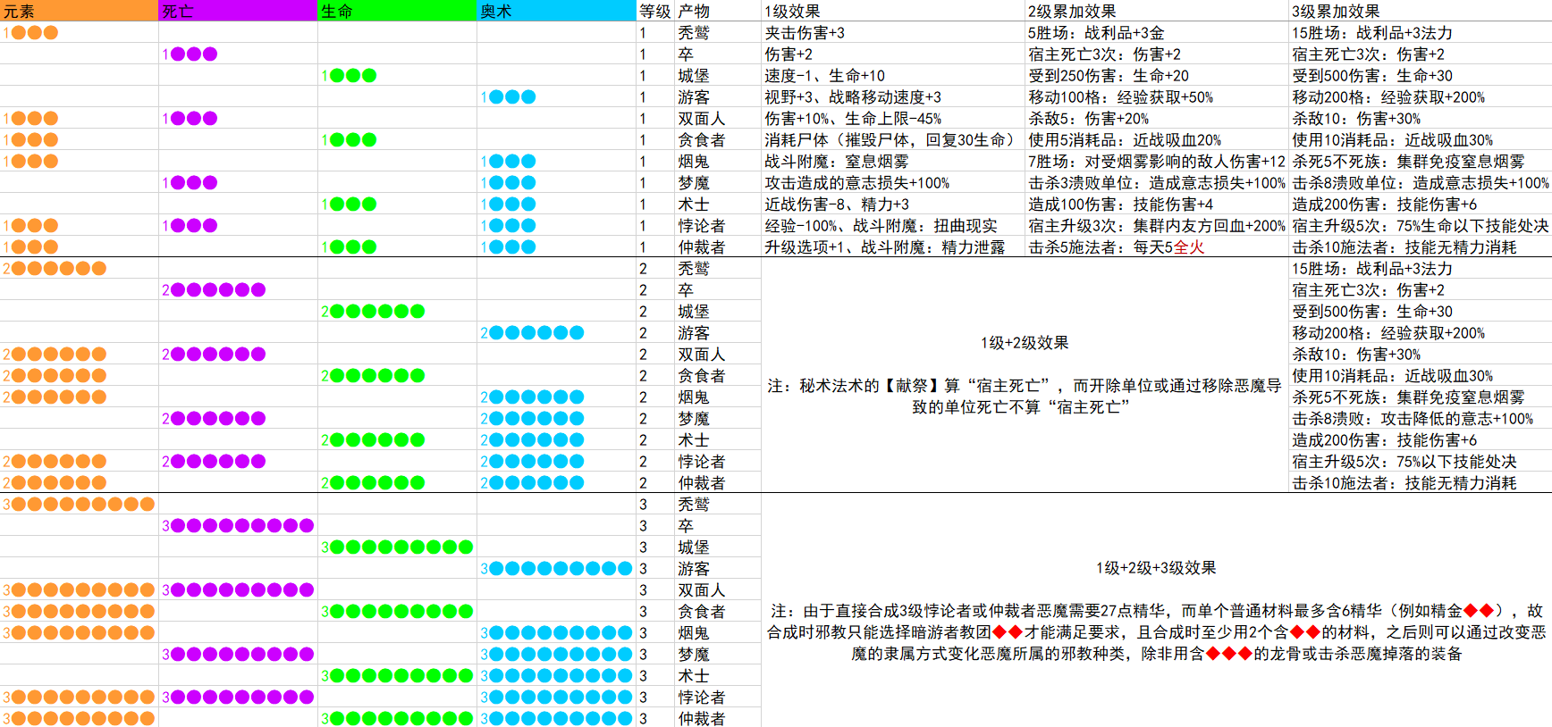 咒语力量：征服埃欧大陆鬼影实录怎么解锁