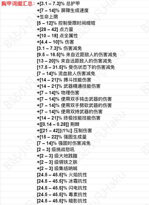 暗黑破坏神4胸甲词缀汇总介绍