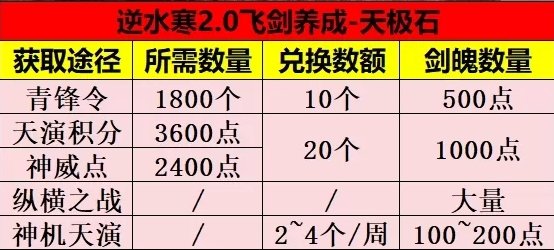 逆水寒手游飞剑升级养成攻略