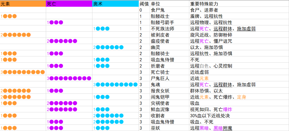 咒语力量：征服埃欧大陆从坟墓到摇篮怎么解锁