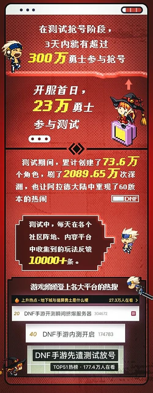 DNF手游于昨晚官宣：将定档Q2上线！