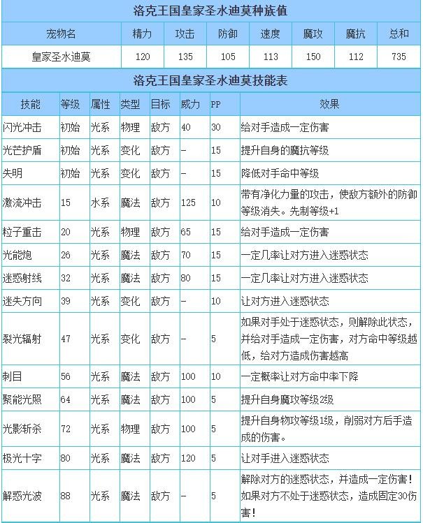 洛克王国皇家圣水迪莫技能表