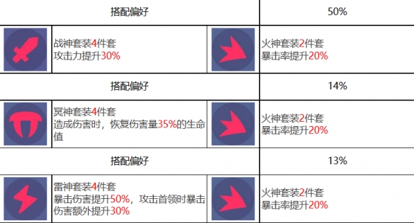 《众神派对》青龙萧隐角色一览