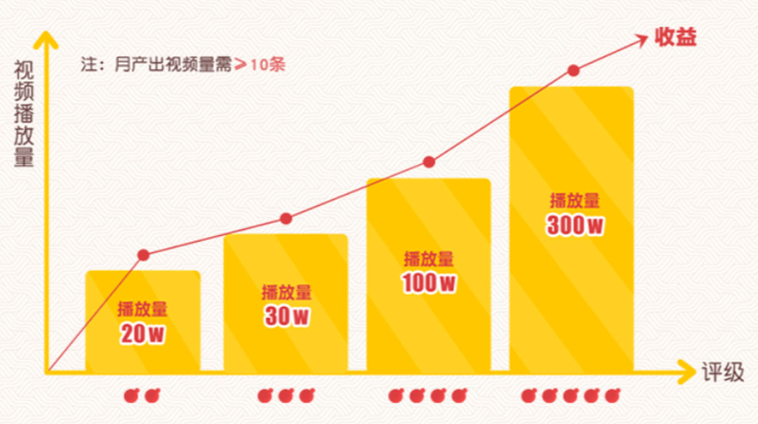 蛋仔派对启动首届“蛋仔奇思妙想计划”