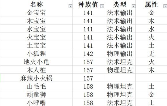 一起来捉妖种族值排名：妖灵种族值全面解析[视频][多图]图片2