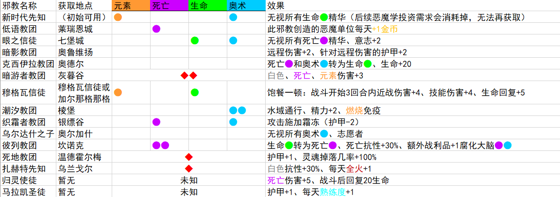 咒语力量：征服埃欧大陆邪教播种机怎么解锁