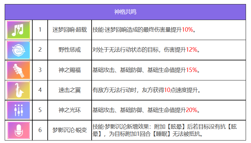 《众神派对》宁松帕米角色技能一览