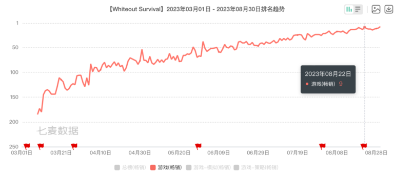 寒霜启示录国内如何充值