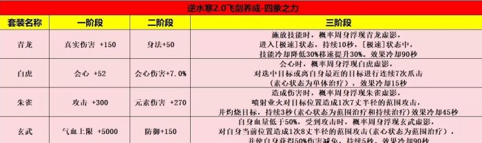 逆水寒手游飞剑升级养成攻略