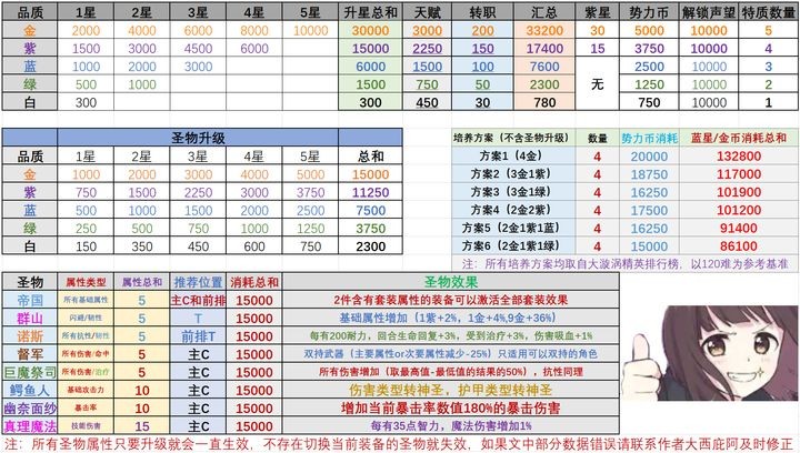 冒险寻宝然后打败魔王资源消耗和装备资源消耗怎么样-冒险寻宝然后打败魔王资源消耗表和装备资源消耗表